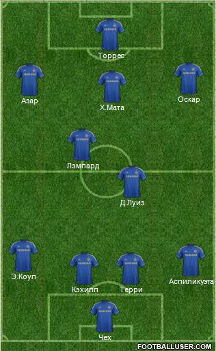 Chelsea Formation 2013