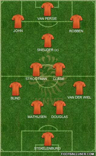 Holland Formation 2013