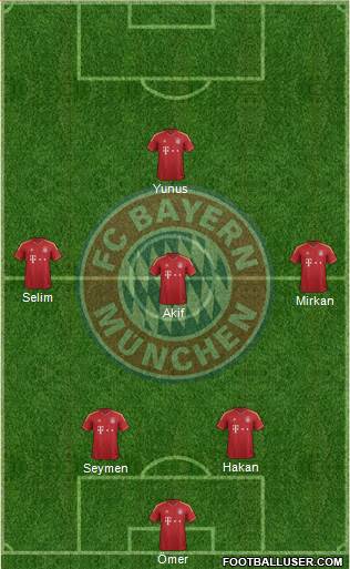 FC Bayern München Formation 2013
