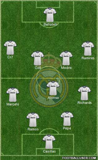 R. Madrid Castilla Formation 2013