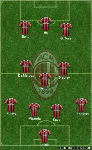 A.C. Milan Formation 2013