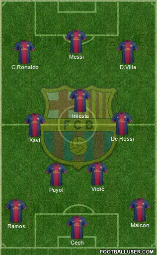 F.C. Barcelona Formation 2013