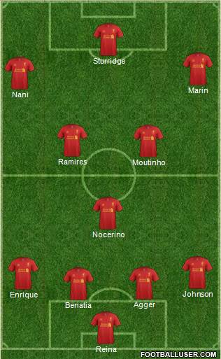 Liverpool Formation 2013