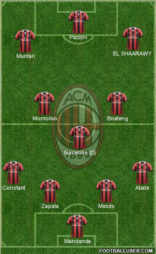 A.C. Milan Formation 2013