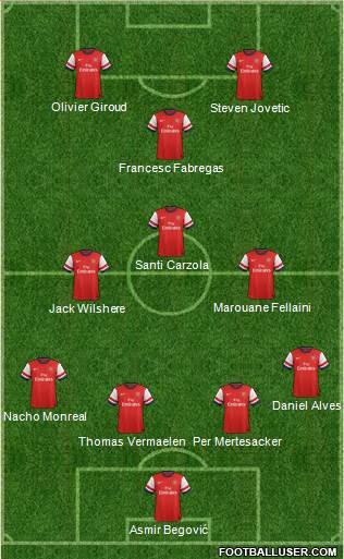 Arsenal Formation 2013