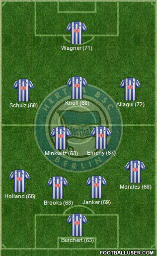 Hertha BSC Berlin Formation 2013