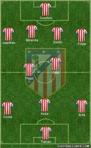 C. Atlético Madrid S.A.D. Formation 2013