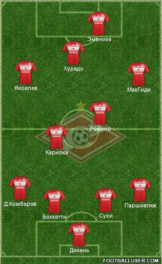 Spartak Moscow Formation 2013