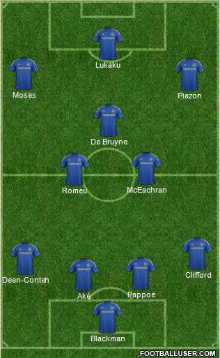 Chelsea Formation 2013