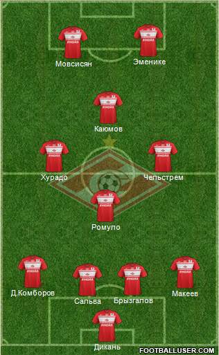 Spartak Moscow Formation 2013