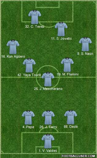 Manchester City Formation 2013