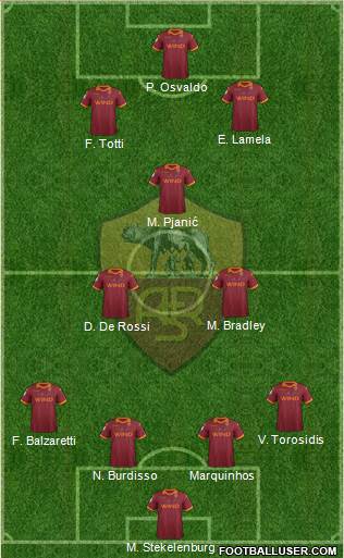 AS Roma Formation 2013
