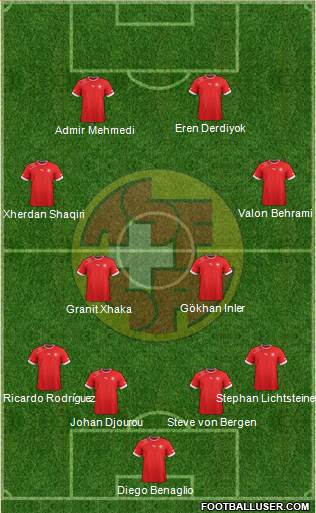 Switzerland Formation 2013