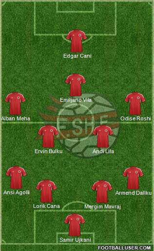 Albania Formation 2013