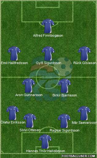 Iceland Formation 2013