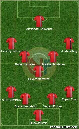 Norway Formation 2013