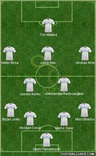 Slovenia Formation 2013