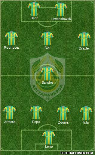 Adiyamanspor Formation 2013