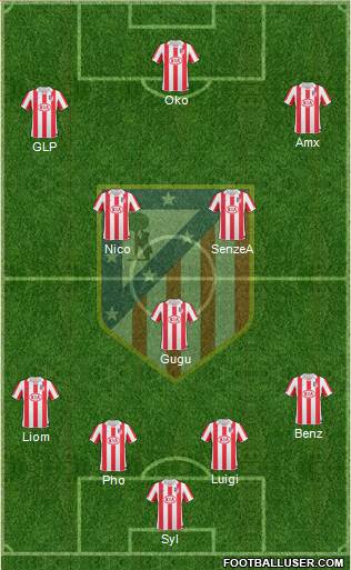 Atlético Madrid B Formation 2013