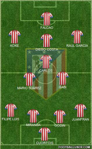 C. Atlético Madrid S.A.D. Formation 2013