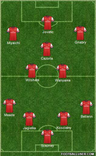 Arsenal Formation 2013