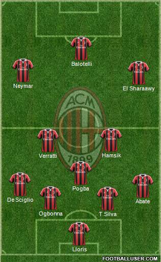 A.C. Milan Formation 2013