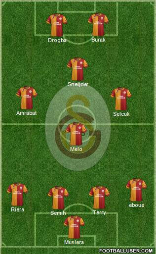 Galatasaray SK Formation 2013