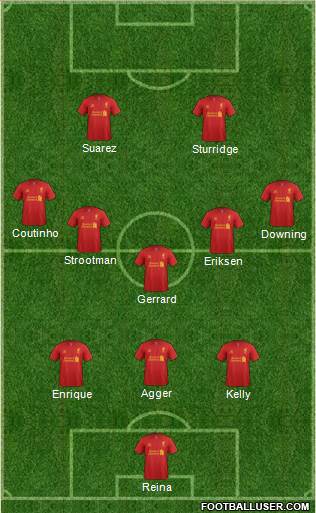 Liverpool Formation 2013