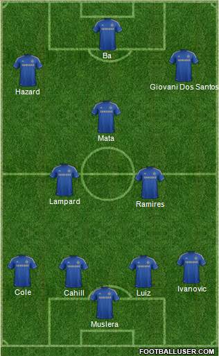 Chelsea Formation 2013