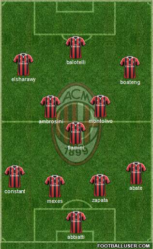 A.C. Milan Formation 2013