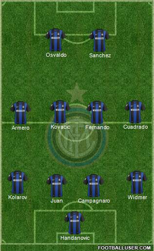 F.C. Internazionale Formation 2013