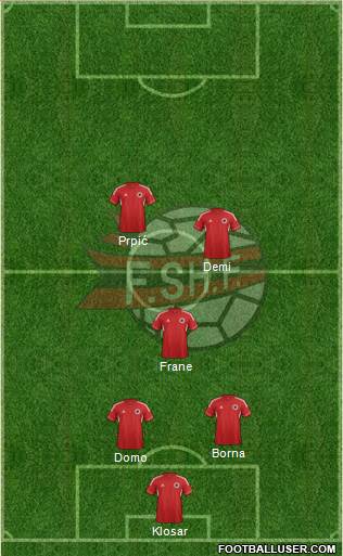 Albania Formation 2013