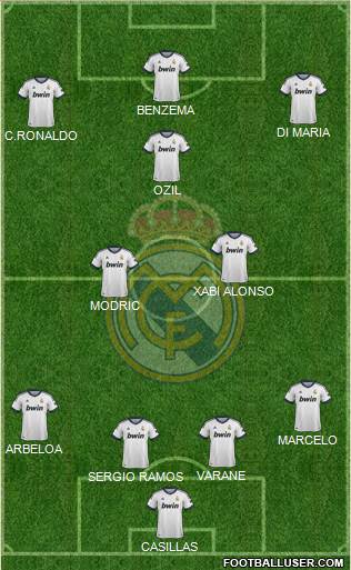 Real Madrid C.F. Formation 2013