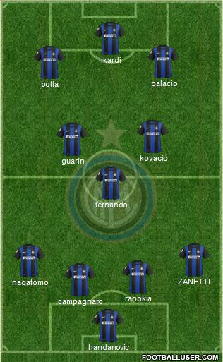 F.C. Internazionale Formation 2013