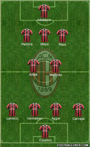 A.C. Milan Formation 2013