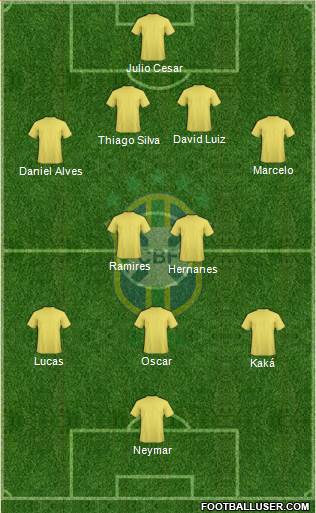 Brazil Formation 2013