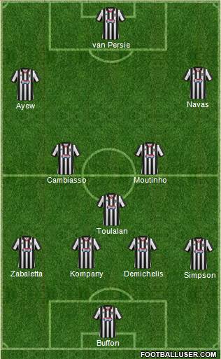 Grimsby Town Formation 2013