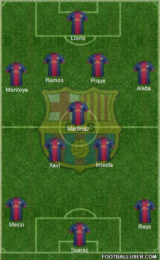 F.C. Barcelona Formation 2013