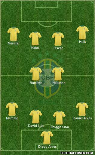 Brazil Formation 2013