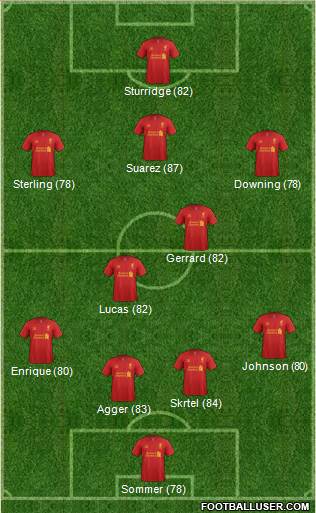 Liverpool Formation 2013