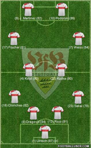 VfB Stuttgart Formation 2013