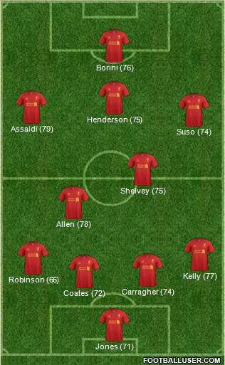Liverpool Formation 2013