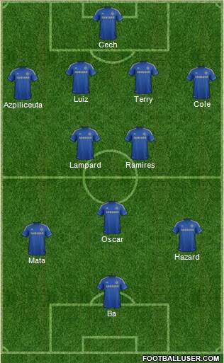 Chelsea Formation 2013