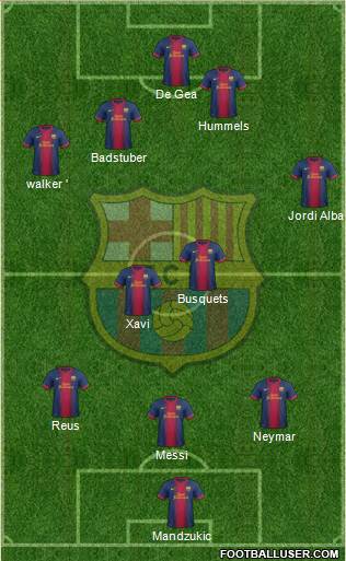 F.C. Barcelona Formation 2013