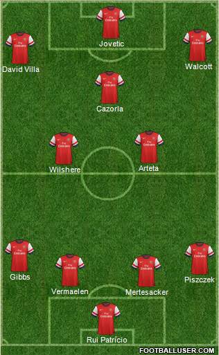 Arsenal Formation 2013