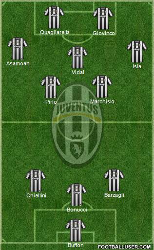 Juventus Formation 2013