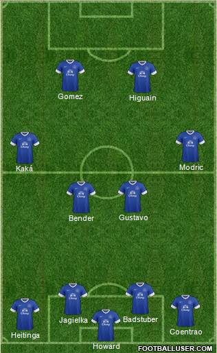 Everton Formation 2013