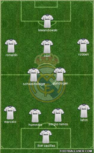 Real Madrid C.F. Formation 2013