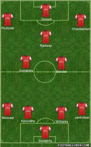 Arsenal Formation 2013