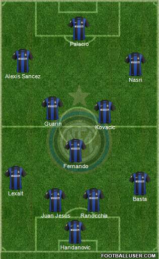 F.C. Internazionale Formation 2013